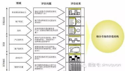 重回91，打造顶级财阀的蓝图与策略