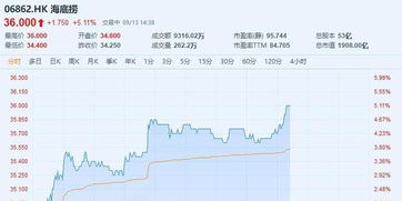 医渡科技盘中异动 下午盘大幅上涨5.11%报5.140港元