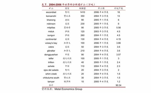 爱德新能源盘中异动 股价大跌5.66%报0.500港元