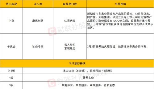 普拉达午后涨近4% 瑞银将目标价微升至63港元