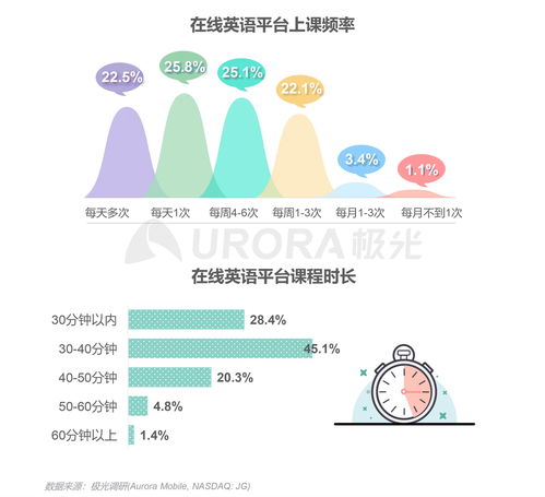 新东方-S午后涨近3% 机构称教育行业竞争格局改善