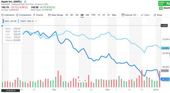 中海石油化学午后涨幅持续扩大 股价现涨近4%