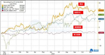 2024年金价怎么走？世界黄金协会预测