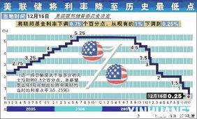 摩根大通：市场暴跌或经济停滞或令美联储大幅降息