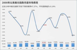 邦达亚洲:多重利空因素打压 美元指数回落收跌