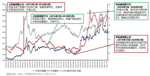 猪价继续下探，连续强势猪肉板块迎调整，畜牧养殖ETF（516670）跌1.89%