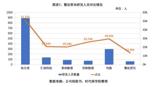 证监会拟对慧辰股份及时任有责任高管累计处罚1600万，投资者已可索赔