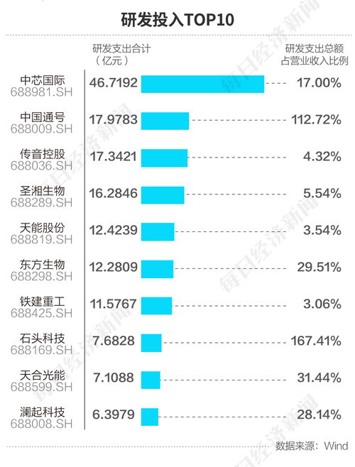 阳光房地产基金(00435)12月8日注销100万个基金单位