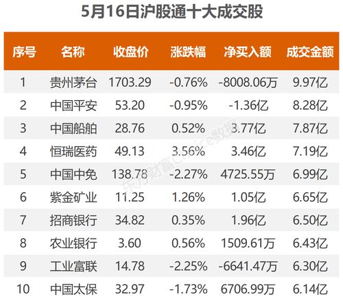 通信板块净流入48亿元居首 龙虎榜机构抢筹多股