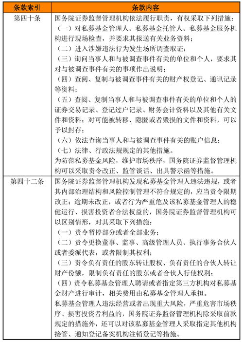 证监会就《私募投资基金监督管理办法》征求意见