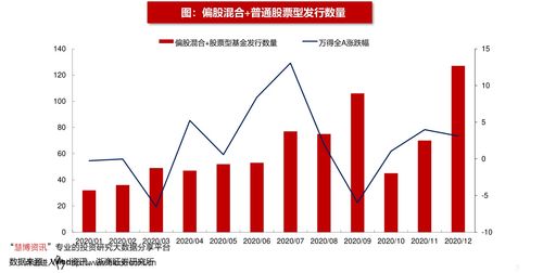 新奥股份(600803.SH)：拟使用合计不超20亿元进行债券投资