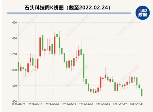 新瀚新材(301076.SZ)：股东郝国梅拟减持合计不超2%股份