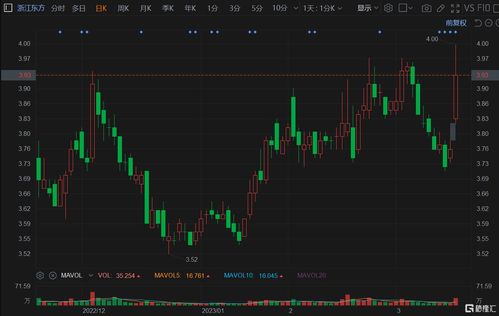 美股异动丨挚文集团盘前涨近9% Q3净利润同比增长超21%