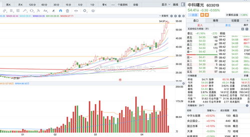 思进智能(003025.SZ)：1.24亿股首发前已发行股份将于12月14日解禁