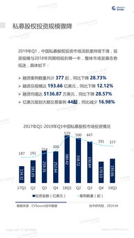 760亿美元公共退休金系统的私募股权团队据悉大多离职