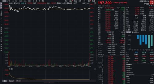 宝盛盘中异动 早盘股价大跌7.05%