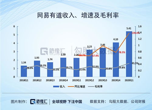 阿斯麦涨0.07% 股价突破700美元大关