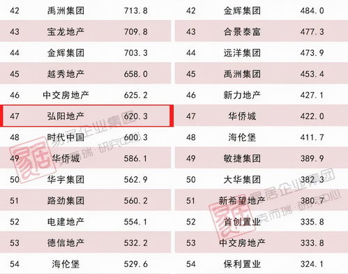 远洋集团(03377)前11个月累计协议销售额约475.5亿元