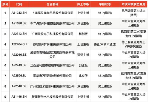 年内72只新股登陆北交所首日平均表现亮眼