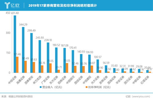 2023年券商债券业务执业质量评价结果出炉 14家券商被评为A类