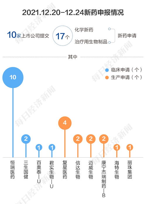 明年医药板块怎么走？创新药从“量变”走向“质变” 器械本土化进程加速