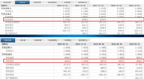 打新早报｜罕见武装押运概念股来了，安邦护卫值得申购吗？