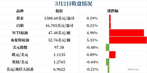 高盛将美联储首次降息预期时间提前到2024年第三季度