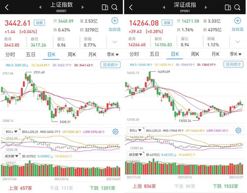 北方华创获北向资金买入3318.2万元，累计持股2152.44万股