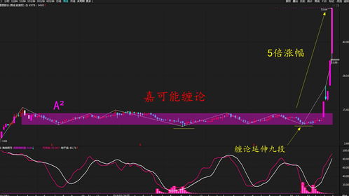 协鑫科技早盘持续升高 股价现涨逾5%