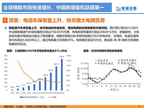 万亿微电网市场，这家公司最受益，近期定增加码有何看点？