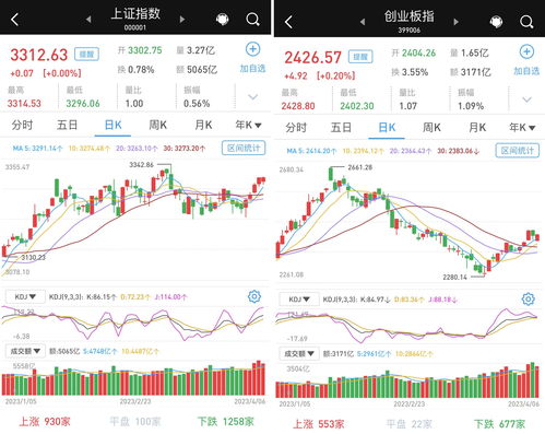 A股异动丨霍普股份一度大涨10% 子公司拟合作建设多个项目