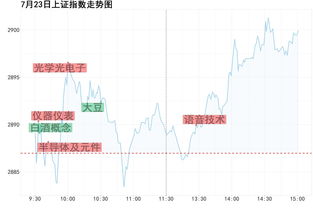 亚舍立科技盘中异动 大幅上涨5.05%