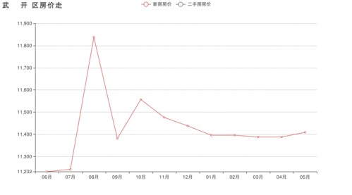 巴克莱经济学家：现在预计美联储2024年将降息三次，每次降息25个基点