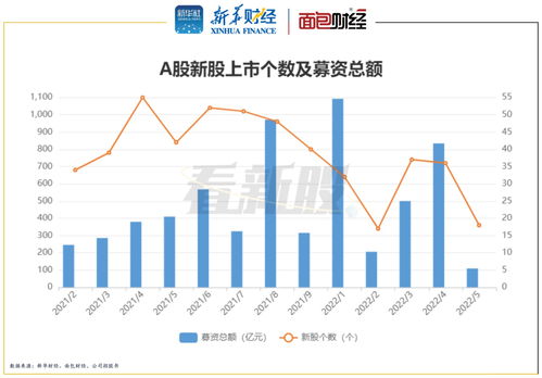 A股IPO动态：索宝蛋白(603231.SH)今日上市