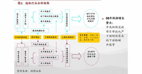 MoffettNathanson：Roku估值过高 下调评级至“卖出”