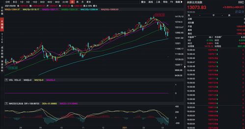 30年期美债收益率一度跌破4% 至7月份以来最低