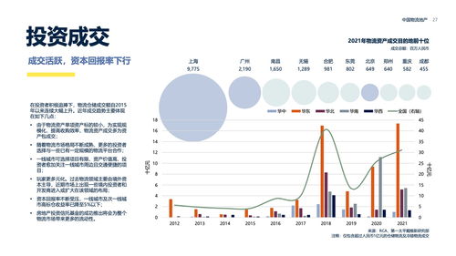 物流地产再迎投资热 普洛斯管理层拟增持中金普洛斯REIT：金额不低于8000万元 已完成5次分红