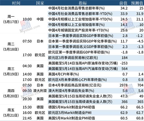 大宗商品综述：WTI止步七周连跌 黄金第二周上涨