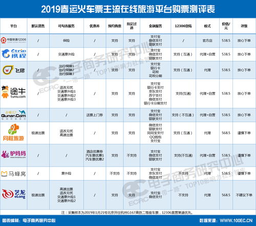 同程旅行：元旦假期火车票开售首日，部分热门线路车票“秒光”