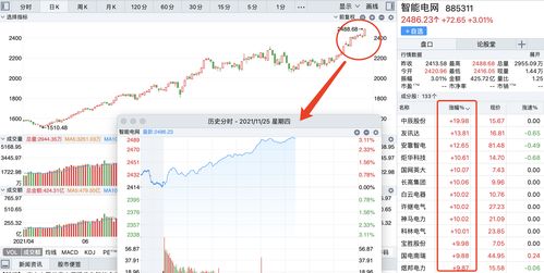 国企改革概念股掀涨停潮！重大资产重组案例A股名单来了