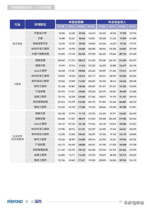 浮盈最高超过6000万元！近500只公募基金参与定增，最青睐这一行业