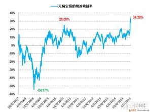 恒生港股通新经济指数自前低已回涨7%，恒生新经济ETF（513320）布局港股新经济龙头