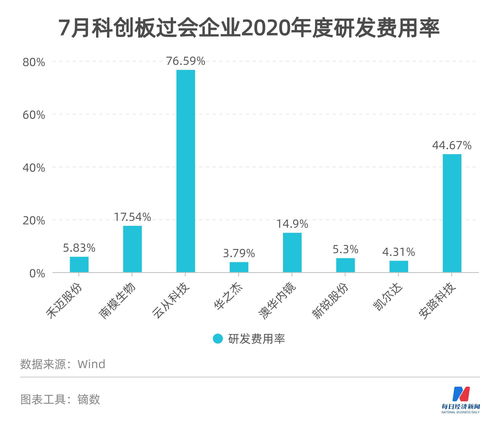 生意社：12月18日中石化各销售公司丁二烯价格持稳