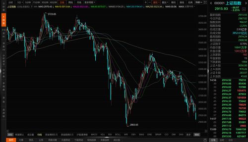 午评：北向资金净卖出7.31亿元，沪股通净买入5.19亿元