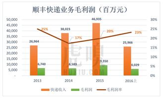 东吴证券：2024年水泥价格和盈利有望改善