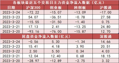 银行板块净流入约14亿元居首 龙虎榜机构抢筹多股