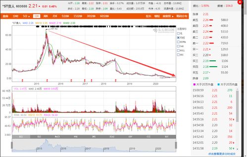 通达创智(001368.SZ)：拟推224万股的2023年限制性股票激励计划