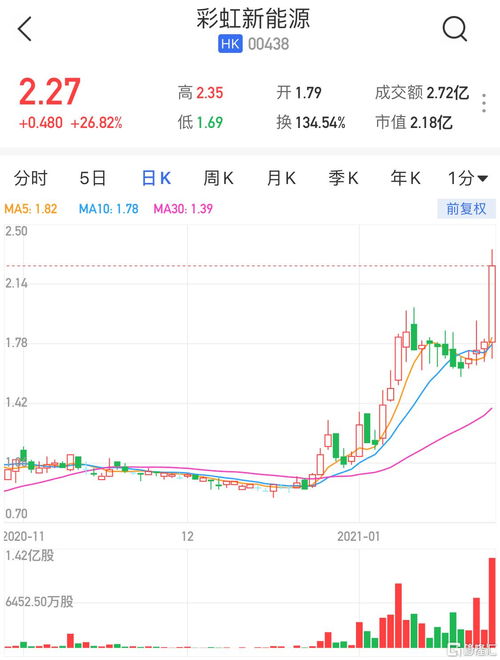 蔚来盘中异动 大幅上涨5.86%报8.45美元