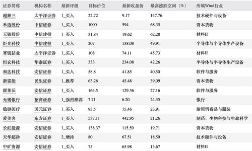 大行评级｜交银国际：重申滔搏“买入”评级 目标价7.2港元